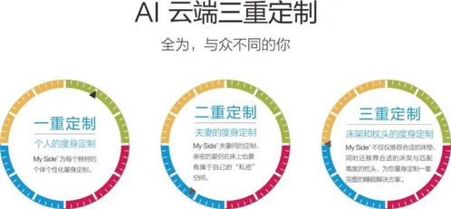 對話MY SIDE床墊北京總經理孫輝 獨特品牌DNA與服務力，推動高端定制睡眠新時代